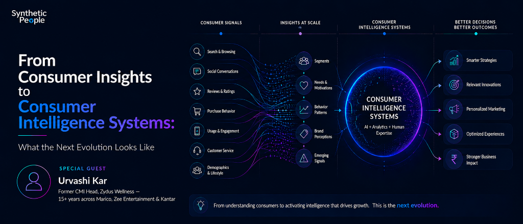 From Consumer Insights to Consumer Intelligence Systems: What the Next Evolution Looks Like